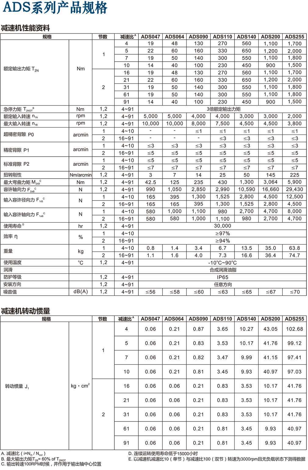 ADS行星減速機規(guī)格.png ADS行星減速機規(guī)格.png