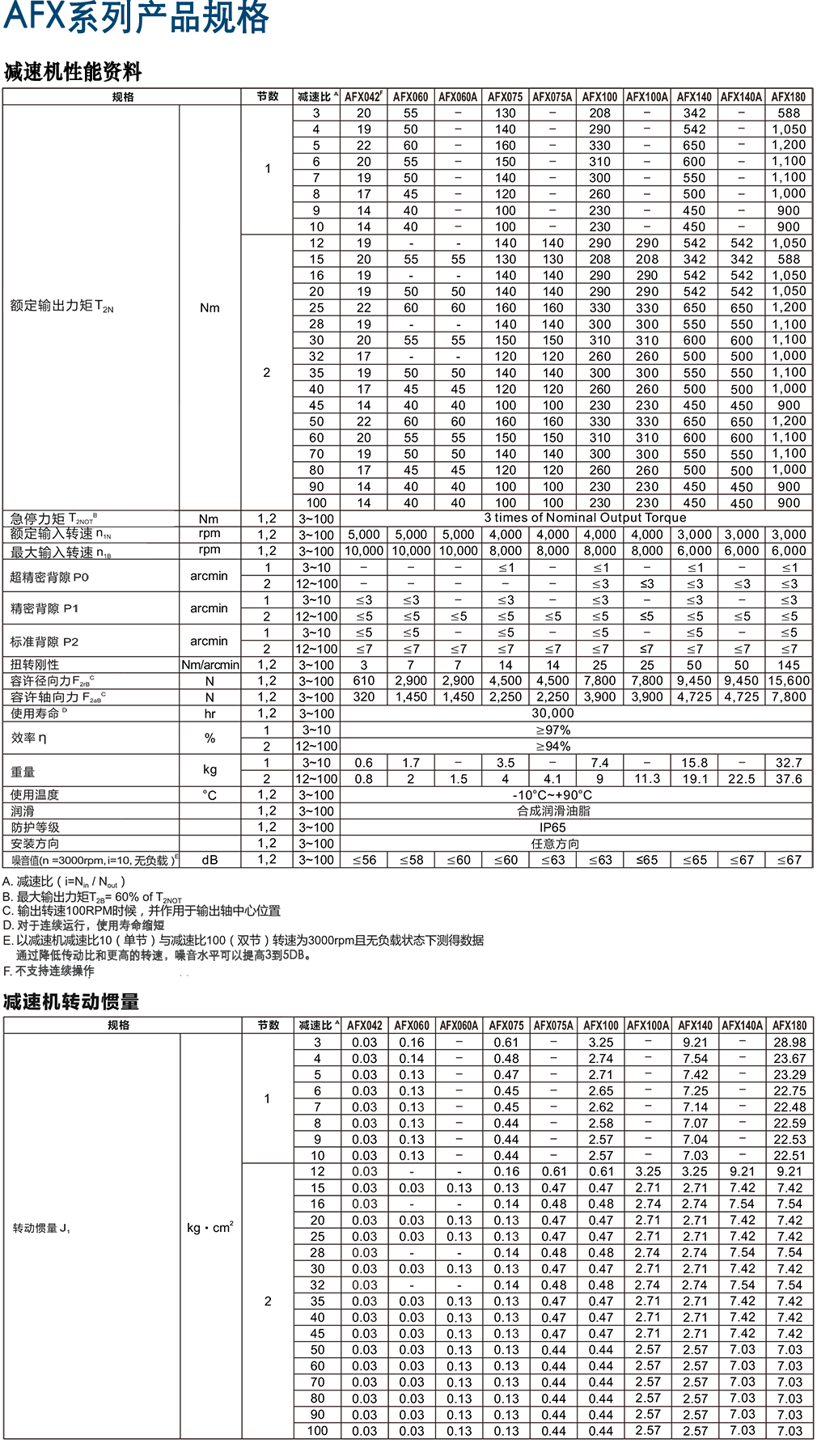 AFX-行星減速機.png AFX-行星減速機.png