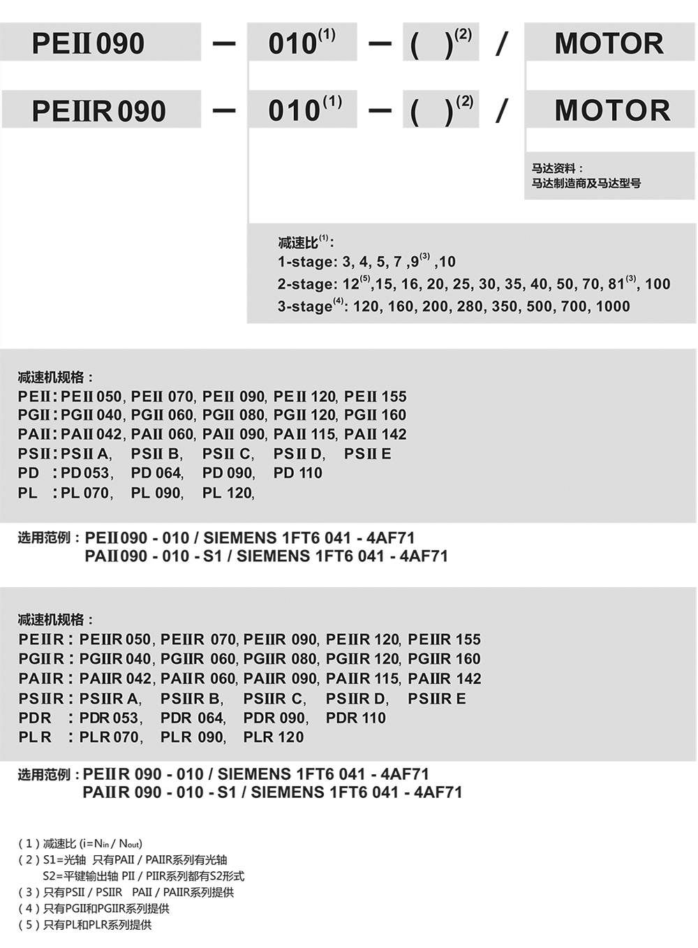 PII系列減速機訂購.png PII系列減速機訂購.png