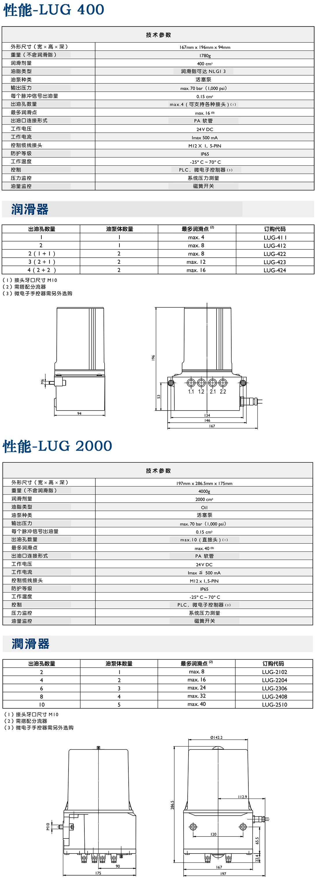 APEX LUG潤(rùn)滑系統(tǒng).png APEX LUG潤(rùn)滑系統(tǒng).png