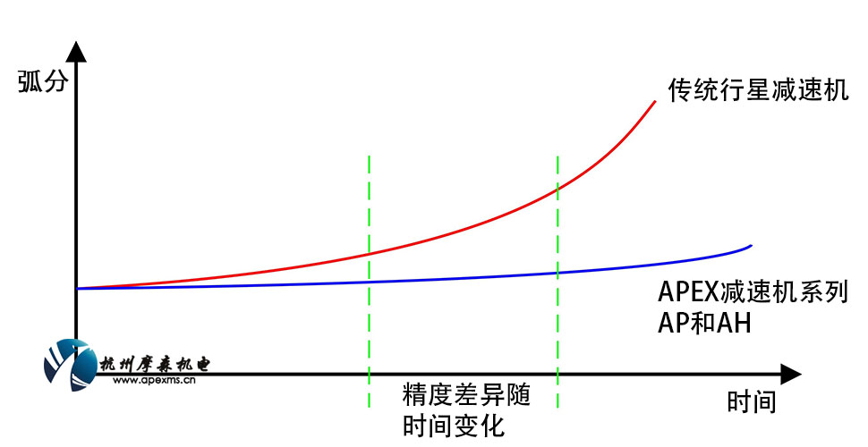 ap_graf.jpg ap_graf.jpg