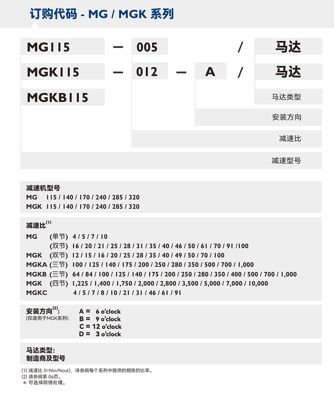 MGK訂購(gòu)代碼.png MGK訂購(gòu)代碼.png