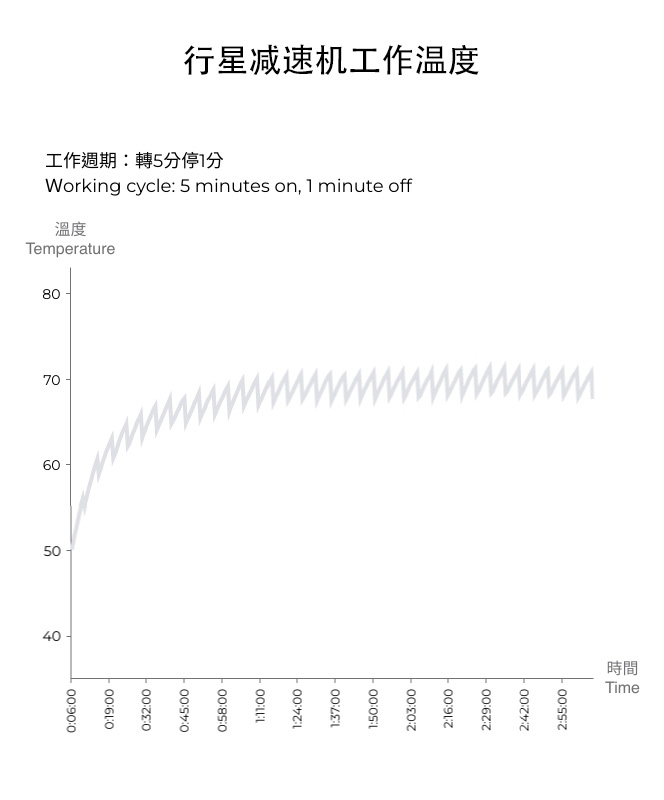 行星減速機工作溫度.jpg 行星減速機工作溫度.jpg